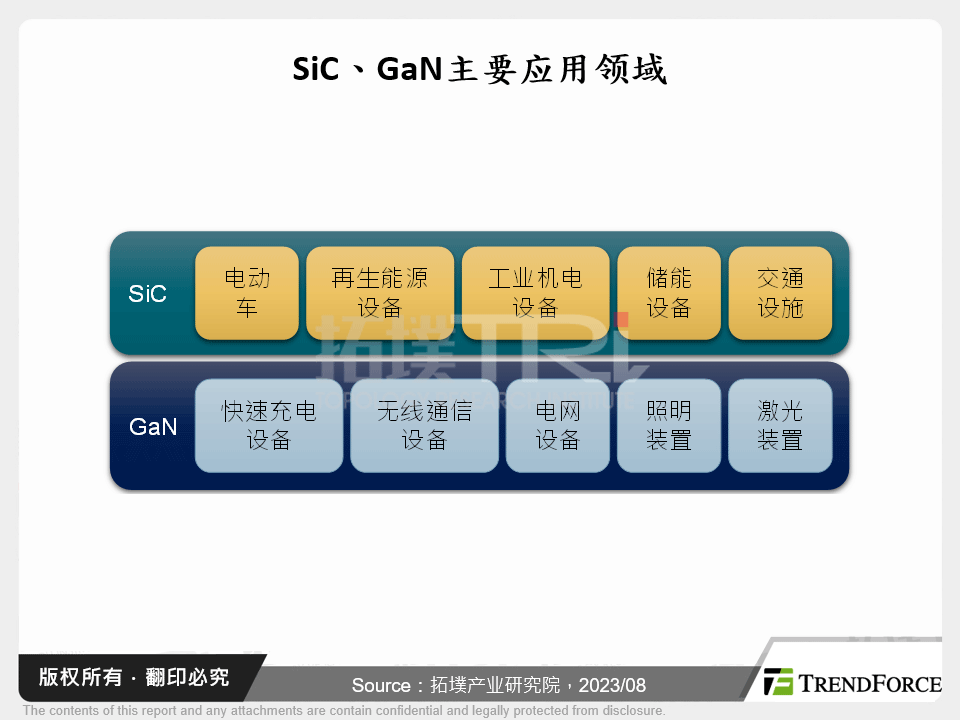 中国SiC、GaN产业动态分析
