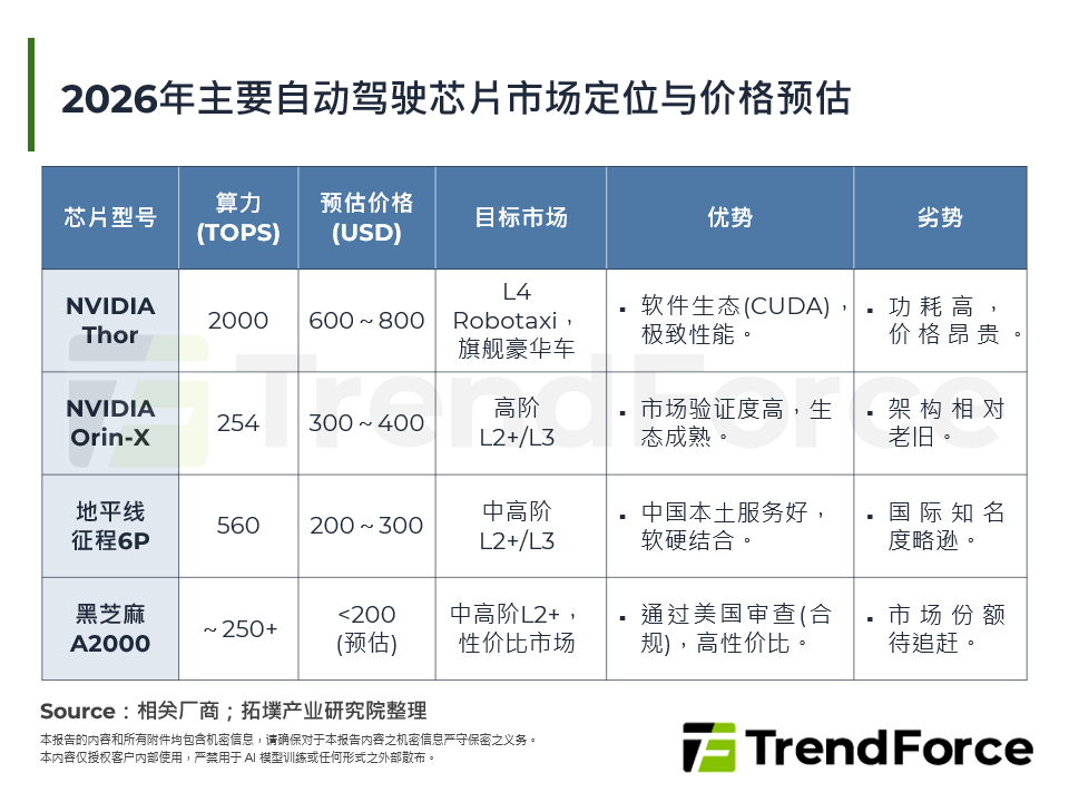 详解黑芝麻智能的战略突围：从地缘政治博弈看中国半导体的双轨路径
