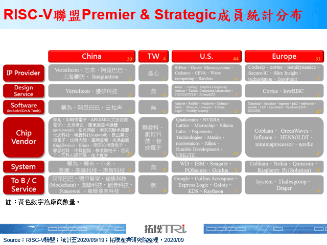 NVIDIA收购ARM一案牵动RSIC-V后续发展，然资安问题将是观察重点