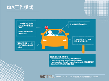 欧盟通过新法案，2024年新车强制搭载ISA系统