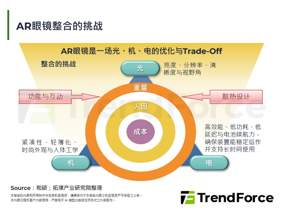 近眼显示光波导与整机厂商发展动态