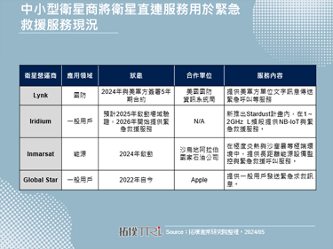 卫星商Lynk与美军方签署卫星直连服务合约，助紧急救援应用发展