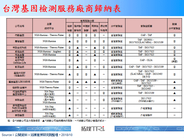 NGS临床应用规范标准化，台湾基因检测产业该何去何从？