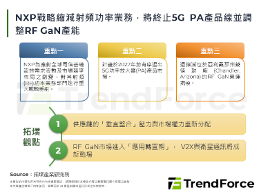 NXP战略缩减射频功率业务，将