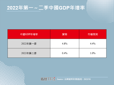 经济变数撼动中国智慧型手机市场，Apple供应链南迁