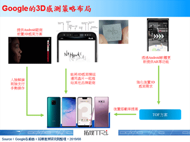Google公布Pixel 4资讯，3D感测人脸解锁功能成为主打