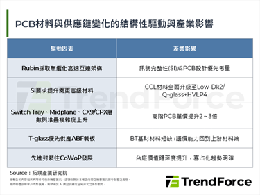 PCB不只是配角，AI伺服器设