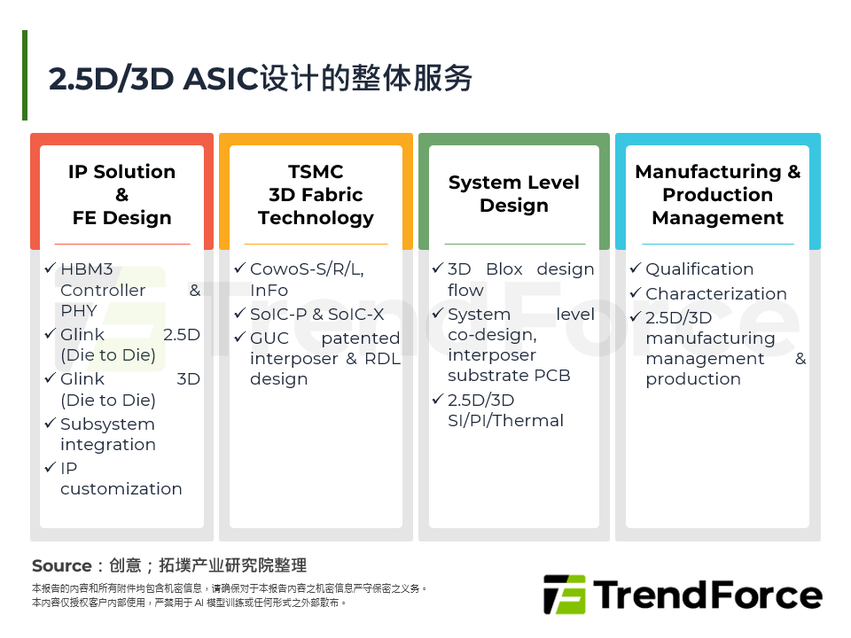 AI晶片结构性跃迁：从2nm GAA到ASIC软硬协同主权的半导体战略