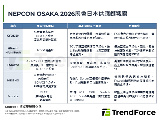 NEPCON OSAKA 20