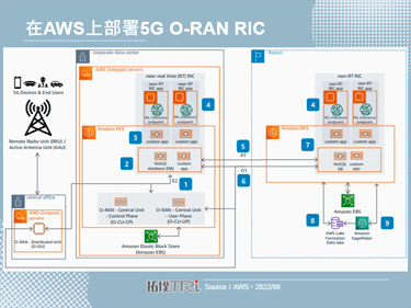 Verizon网路将扩大采用O-RAN设备