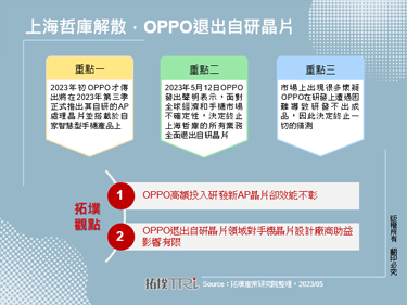 上海哲库解散，OPPO退出自研晶片