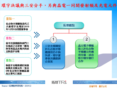 环宇决议与三安分手，另与晶电一同开发射频及光电元件