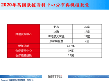 中国IDC服务商万国数据剑指海外，与Conversant成立合资公司