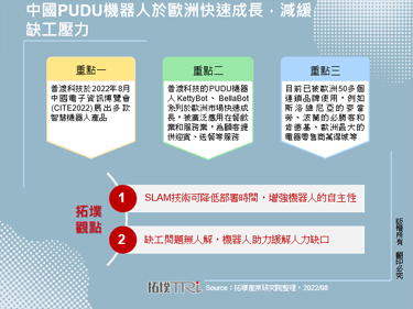 中国PUDU机器人于欧洲快速成长，减缓缺工压力