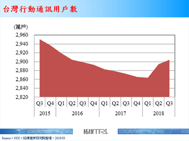 中华电信启动三年大规模策略转型