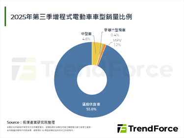 Hyundai汽车公布2026