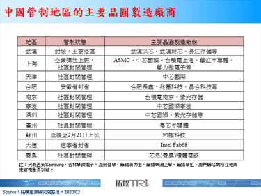 新冠肺炎冲击中国，晶圆制造厂商虽维持生产但仍需加紧评估应对措施