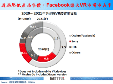 AR/VR市场议题加温，Mark Zuckerberg看好眼睛与脸部追踪功能的搭载