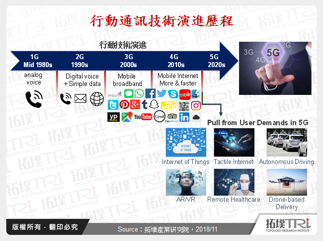 2019年通讯产业新趋势－5G带来新变革