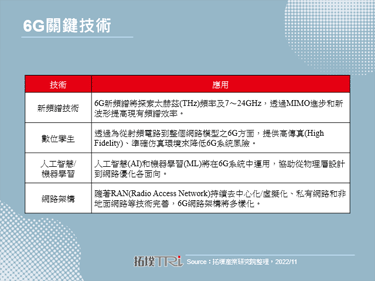 日本SoftBank成功验证6G太赫兹(THz)频段应用