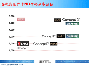 创作者NB市场发展动态观察