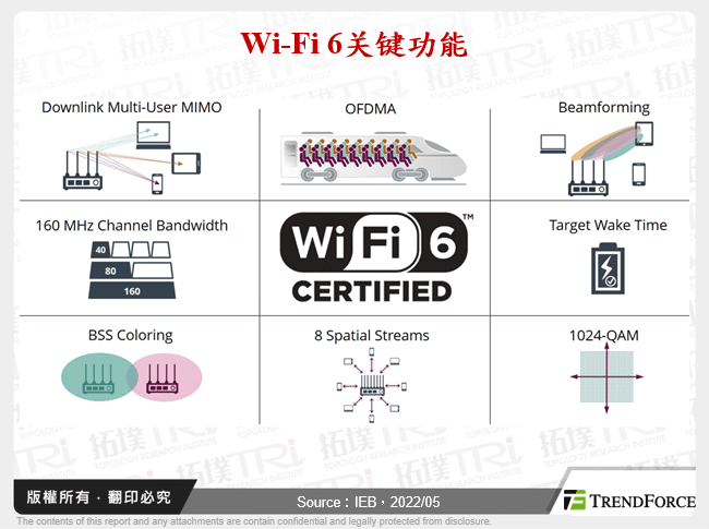 Wi-Fi 6关键功能