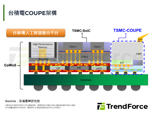 【精华】SEMICON Tai