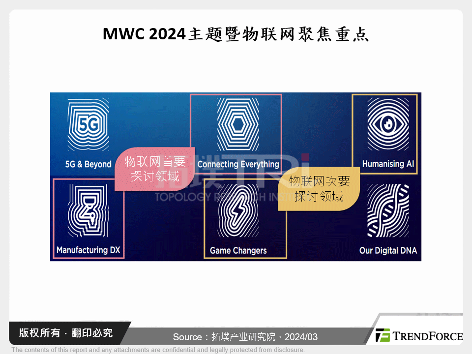 MWC 2024主题暨物联网聚焦重点