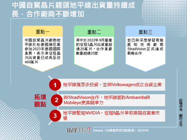 中国自驾晶片龙头地平线出货量持续成长，合作厂商不断增加