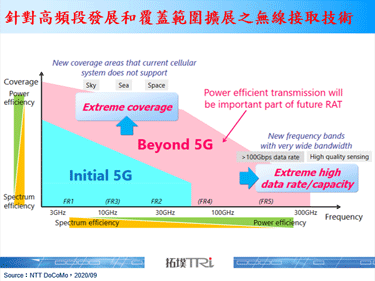 NTT DoCoMo预计于2020年第四季推出毫米波「arrows 5G」服务