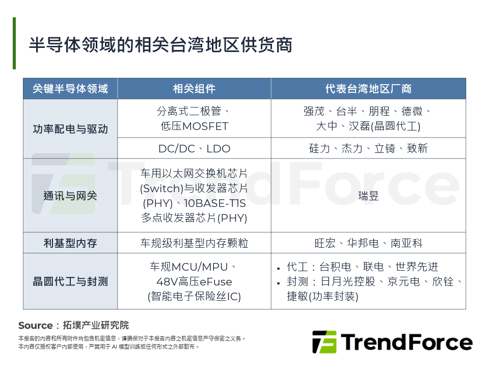 半导体领域的相关台湾供应商
