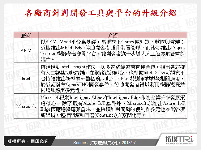 边缘运算带动新一波开发风潮