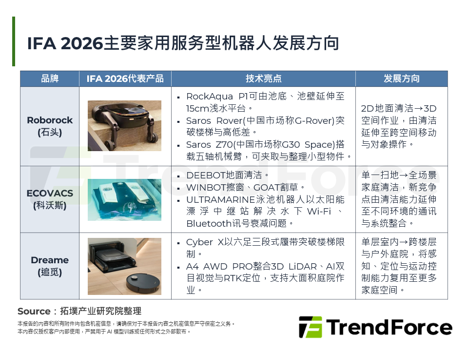IFA 2026主要家用服务型机器人发展方向