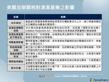 美国对等关税将影响再生能源领域和清洁能源转型