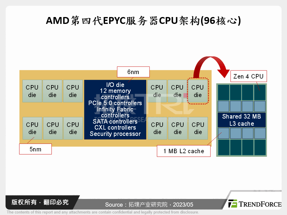 先进封装持续进化，混合键合技术扮演关键角色