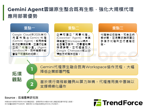 Gemini Agent云端原生整合既有生态，强化大规模代理应用部署优势
