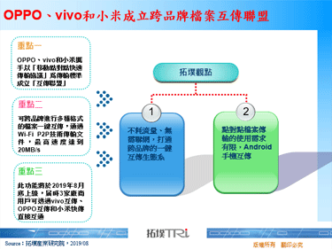 OPPO、vivo和小米成立跨品牌档案互传联盟