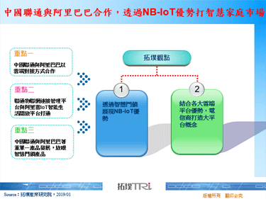 中国联通与阿里巴巴合作，透过NB-IoT优势打智慧家庭市场