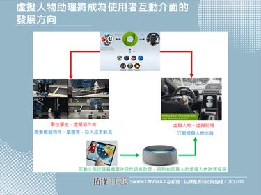 NVIDIA在GTC 2022发表Omniverse Cloud，提供云端串流的服务模式