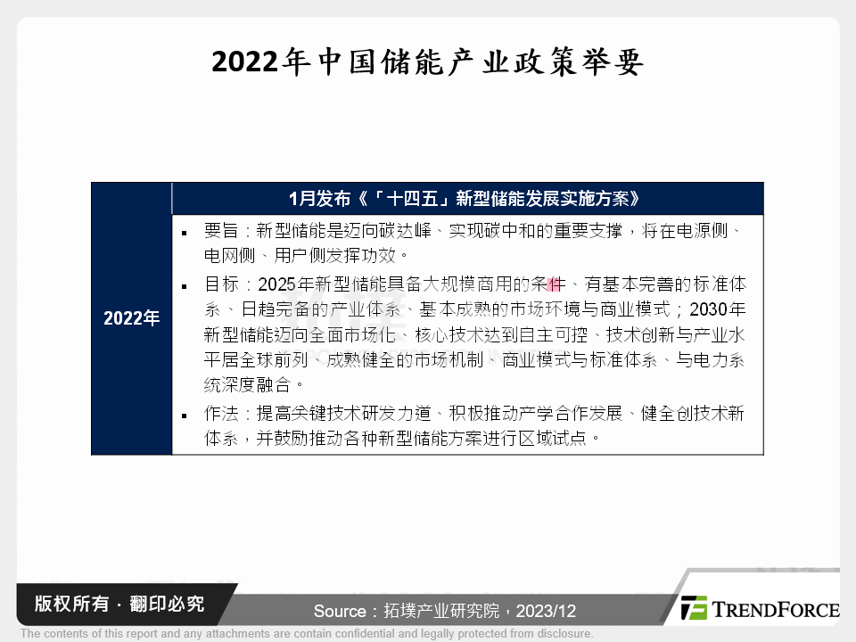 中国力推储能建设将带动SiC需求、嘉惠本土供应链