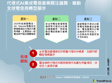 代理式AI渐成电信产业关注议题