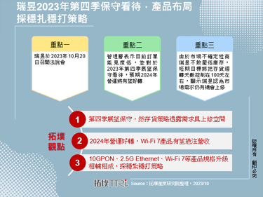 瑞昱2023年第四季保守看待，产品布局采稳扎稳打策略