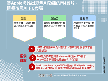 传Apple将推出聚焦AI功能的M4晶片，积极布局AI PC市场