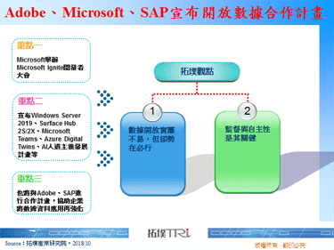 Adobe、Microsoft、SAP宣布开放数据合作计画