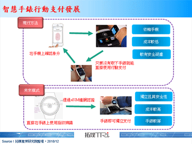 Samsung专利指出将可在智慧手表萤幕下配置相机，以进行指纹或虹膜辨识
