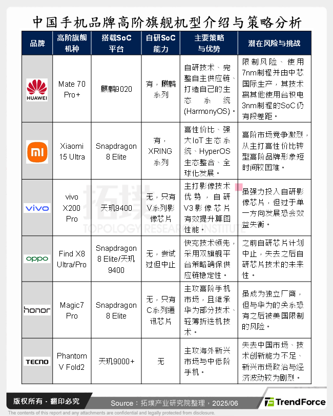 中国手机品牌高阶旗舰机型介绍与策略分析