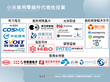 量产进入倒数计时，小米将可能领先Apple及Sony推出首款新能源车