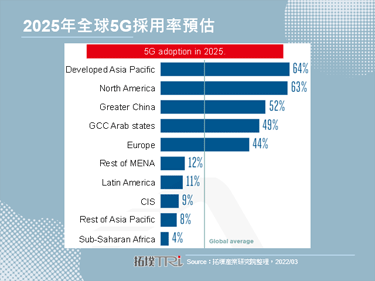 【精华】MWC 2022通讯产业发展趋势
