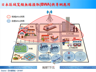 产业垂直应用发展下，带动5G企业专网需求