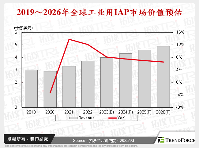 工业物联网于应用扩张,驱动电子元件需求